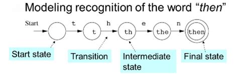 Introduction: Theory of Computation - Theory of Computation - Computer ...