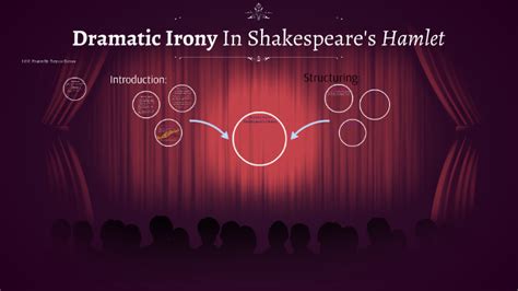 Dramatic Irony In Shakespeare's Hamlet by Tatyana Darosa on Prezi