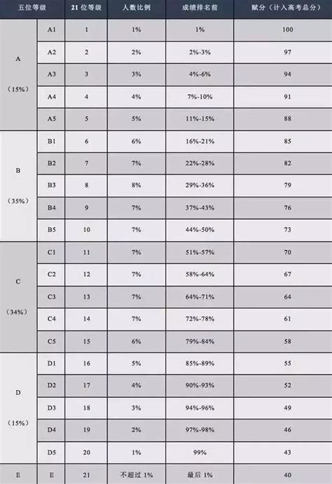 江苏高考赋分成绩详细对照表 不同成绩能赋分多少_高三网