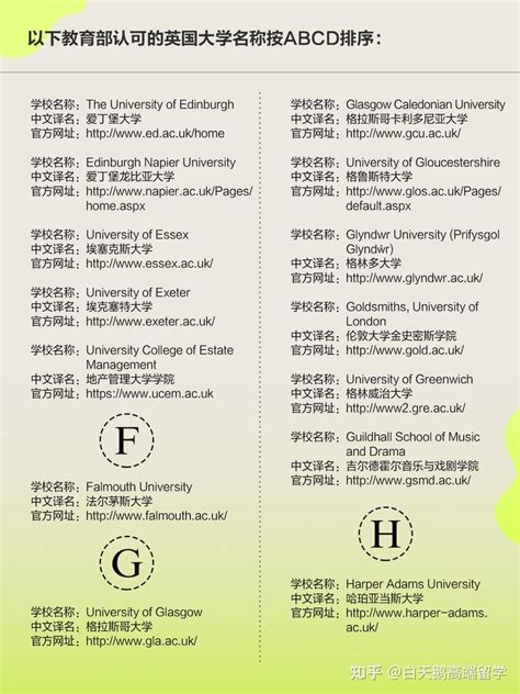 如何查询国外大学学位是否被中国教育部认可_360新知