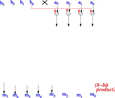 Image result for Multiplying in Microprocessor