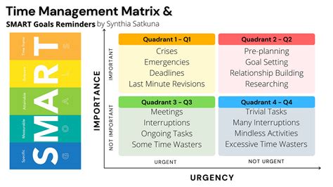Image result for 2X2 Matrix Time Management