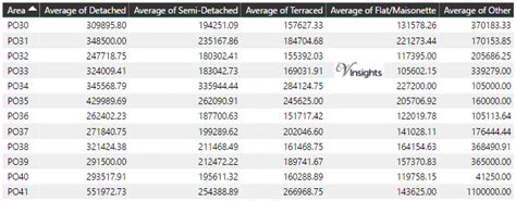 Image result for PO Postcode Area Population