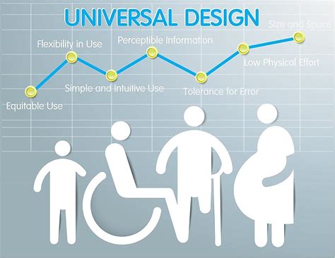 Image result for Universal Design Examples