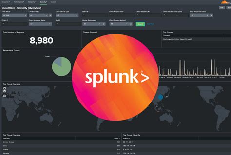 Image result for Splunk Competitors