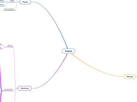 Science Help 的图像结果