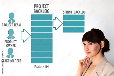 Image result for Backlog Software Development