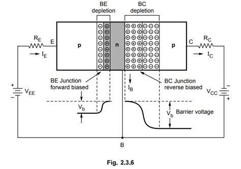 Principle of Operation of Transistors - Bipolar Junction Transistors (BJT)