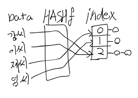 Hash Tree 的图像结果