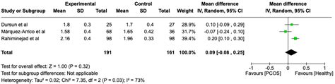 The Association Between Periodontal Disease and Polycystic Ovary ...