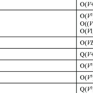 Complexity of Shortest Path Algorithm 的图像结果