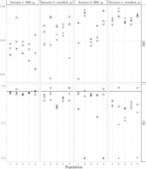 Image result for Making Inference with Random Sampling