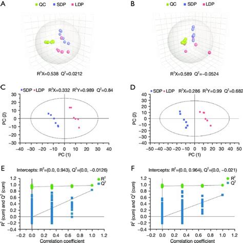 Pca Model 的图像结果