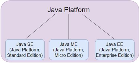 Best Java EE Online Courses, Training with Certification-2022 Updated ...