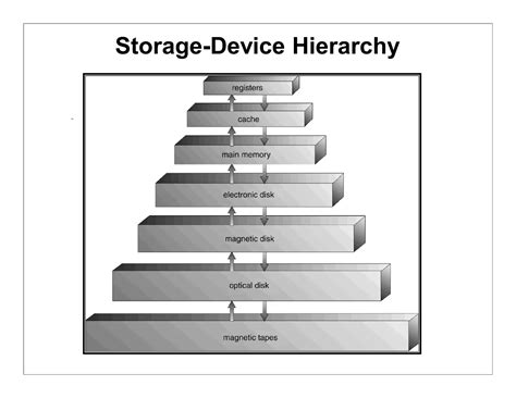 Structure of Computer System 的图像结果