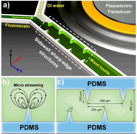 Image result for Sharp Edge Simulation