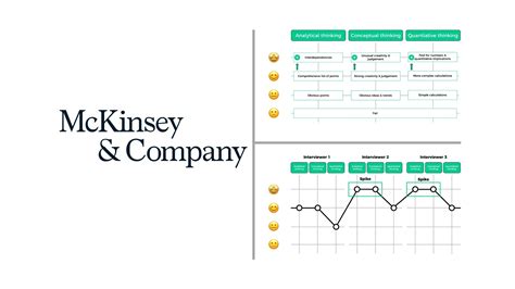 McKinsey Case Interview Example 的图像结果