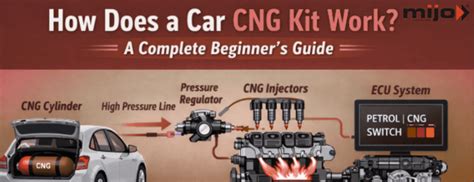 How Does a Vechile CNG Kit Work? Complete Beginner Guide. - Mijo Auto ...
