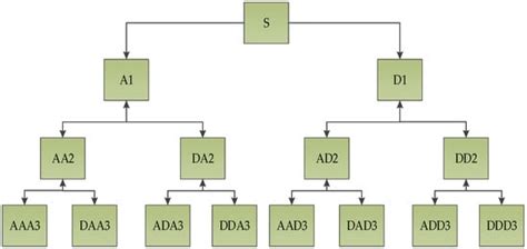 A Fault Feature Extraction Method Based on LMD and Wavelet Packet Denoising