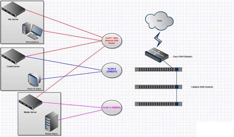 Image result for Cisco Switch Tutorial