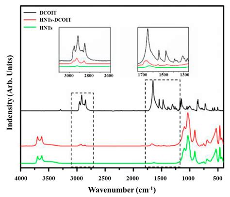 Development of Marine Antifouling Epoxy Coating Enhanced with Clay ...