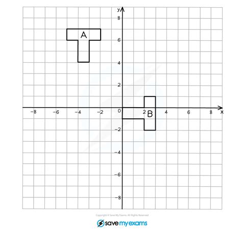 Transformation Rotation Geometry GCSE 的图像结果