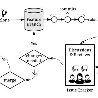 Image result for Issue Tracking Bitbucket