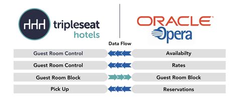 Image result for Conference Hall Booking Using Opera PMS