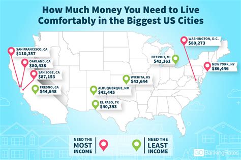 What’s it cost to live ‘comfortably’ in DC? $80K - WTOP News