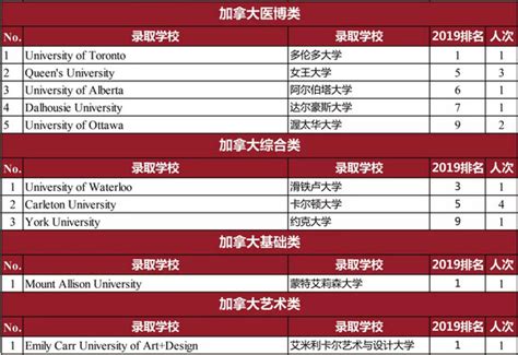 USNews最新美国大学排名公布！_综合