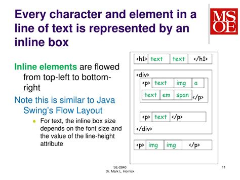 Image result for HTML Box with Textinline