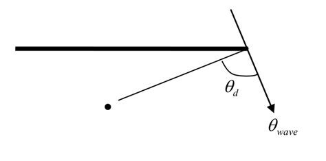 Image result for Phase Angle Diffraction