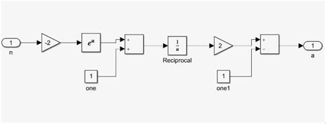 Image result for How to Create a Simple Neural Network