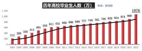 长沙市统计局：小学学历户主人均住宅面积最大 - 中国日报湖南双语网