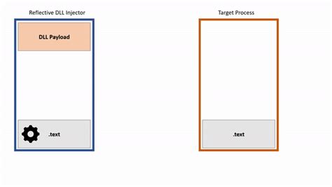 Image result for Dll Injection Tutorial
