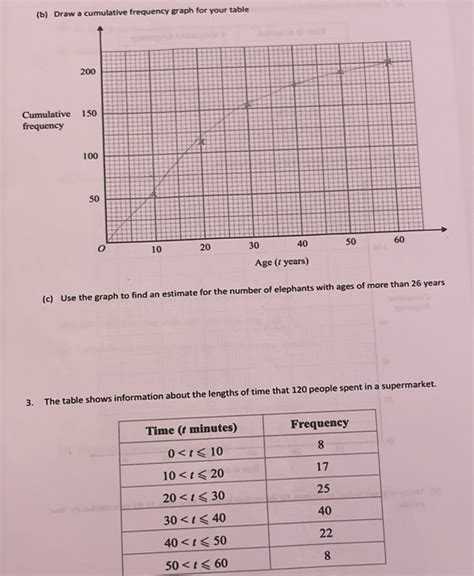 Image result for How to Draw Cumulative Frequency Graph