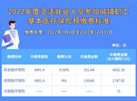 柳州市灵活就业人员：可以预缴2022年职工医保费啦！