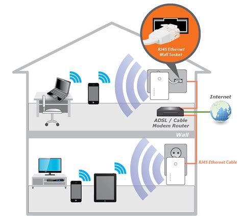 What is a WiFi Access Point? | Linksys: US