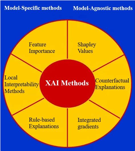 Xai Method Icon 的图像结果