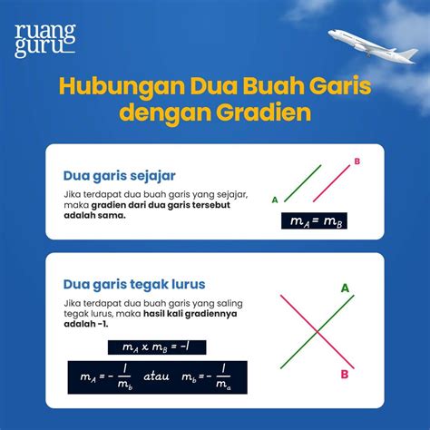 Cara Mencari Kemiringan (Gradien) pada Garis Lurus & Contoh