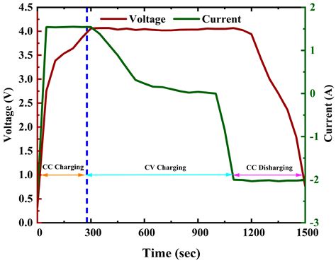Data-Driven GWO-BRNN-Based SOH Estimation of Lithium-Ion Batteries in ...