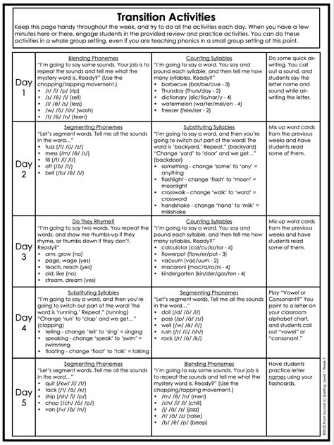 Image result for Phonics Awareness Examples