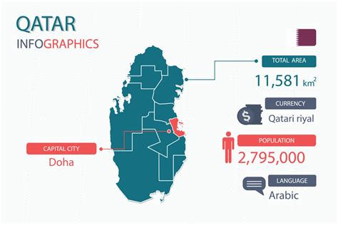 Black Population In Qatar at Patricia Kibbe blog
