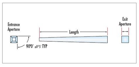 2.5mm 2X, 50mm Length, Standard NA Tapered Light Pipe