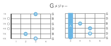 Image result for Python Timeline Bar Plot