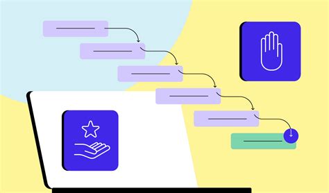 Project Management Example 的图像结果