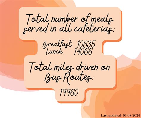 Transportation & Operations | Warren Independent School District