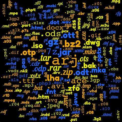 Image result for Cfg Subfolder