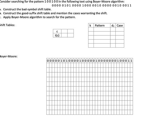 Image result for Boyer-Moore Algorithm for Pattern Searching