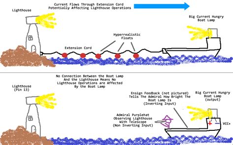 Image result for Arduino Pin 13 LED Code